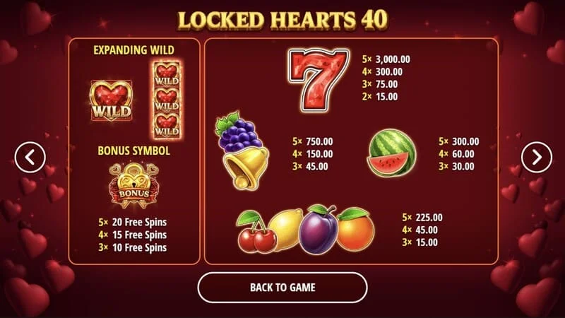 Locked Hearts 40 – väljamaksetabel